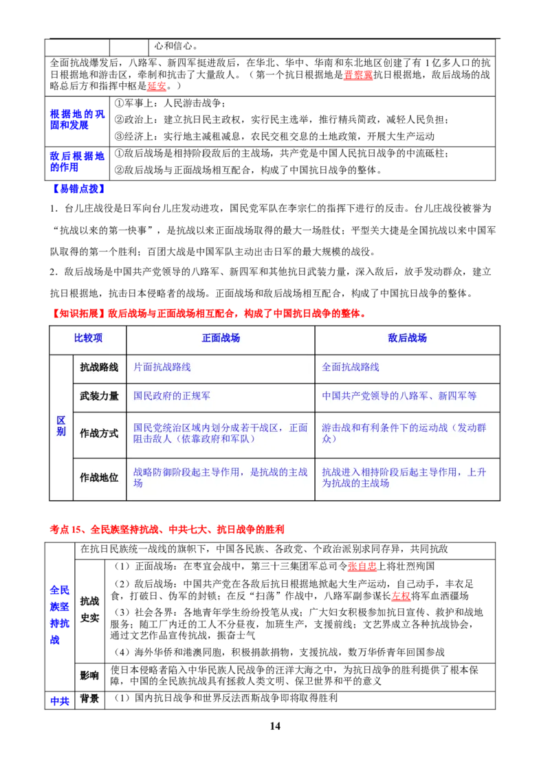 主题08新民主主义革命时期(历史时空+热词背诵+考点梳理+素养导向+命题预测)_中考历史资料合集_中考历史专题复习讲义资料（可下载打印）