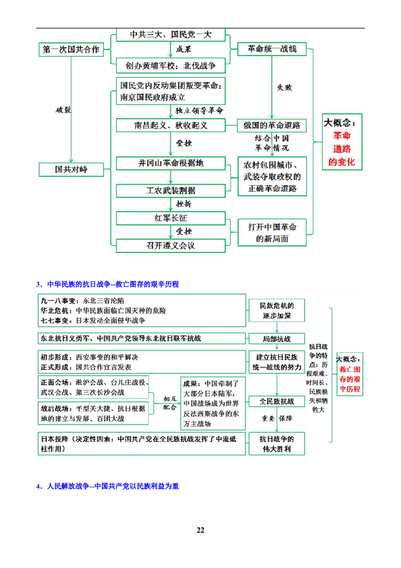 主题08新民主主义革命时期(历史时空+热词背诵+考点梳理+素养导向+命题预测)_中考历史资料合集_中考历史专题复习讲义资料（可下载打印）