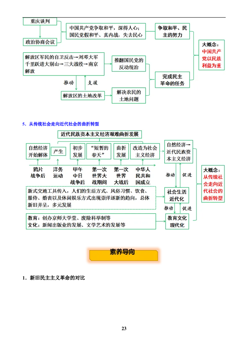 主题08新民主主义革命时期(历史时空+热词背诵+考点梳理+素养导向+命题预测)_中考历史资料合集_中考历史专题复习讲义资料（可下载打印）