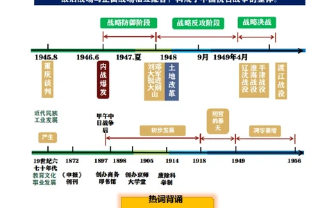 主题08新民主主义革命时期(历史时空+热词背诵+考点梳理+素养导向+命题预测)_中考历史资料合集_中考历史专题复习讲义资料（可下载打印）