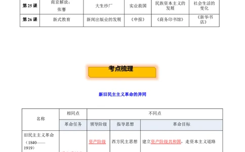 主题08新民主主义革命时期(历史时空+热词背诵+考点梳理+素养导向+命题预测)_中考历史资料合集_中考历史专题复习讲义资料（可下载打印）