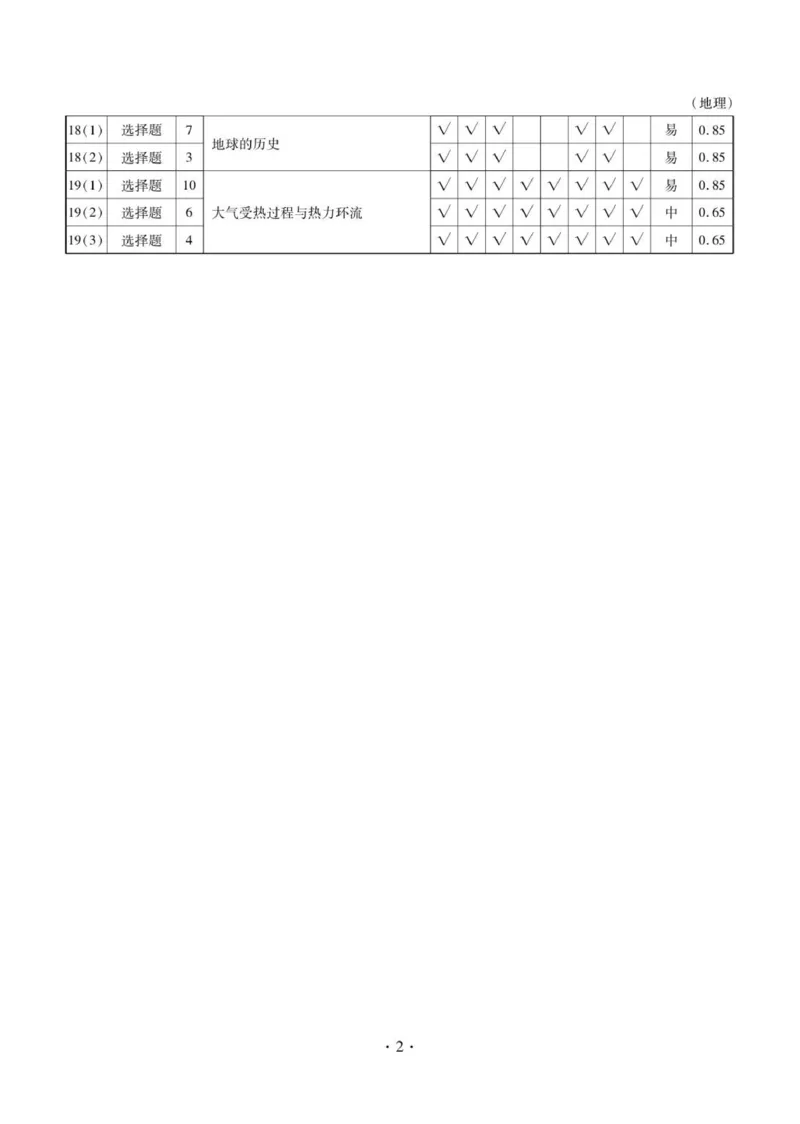 高一地理答案_2025年11月高一试卷_251104云南省楚雄彝族自治州民族中学2025-2026学年高一上学期10月月考