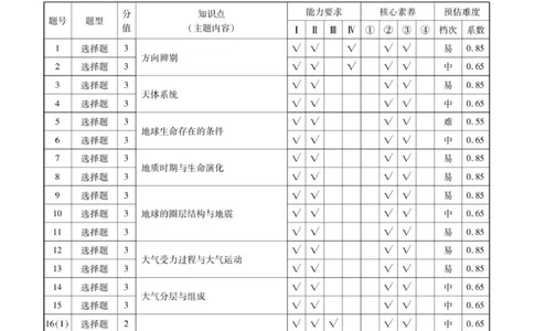 高一地理答案_2025年11月高一试卷_251104云南省楚雄彝族自治州民族中学2025-2026学年高一上学期10月月考