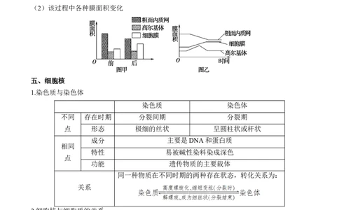 （2）细胞的结构与功能&mdash;&mdash;2025届高考生物二轮复习易错重难提升（含解析）_2025年新高考资料_二轮复习_2025届高考生物二轮复习易错重难提升（含解析）