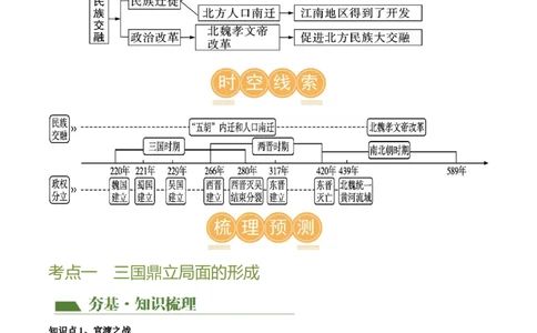 （讲义）专题03三国两晋南北朝时期：政权分立与民族交融修改版（原卷版）_中考历史资料合集_中考历史一轮复习讲义_配套讲义（原卷版+解析版）