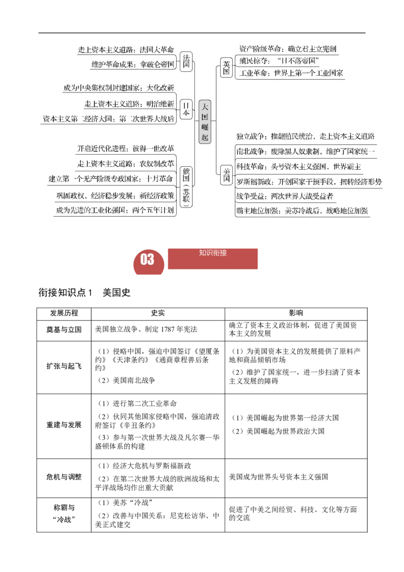 长效热点05大国史（解析版）_中考历史资料合集_中考历史八大长效热点_长效热点05大国史-中考之历史长效热点复习全攻略