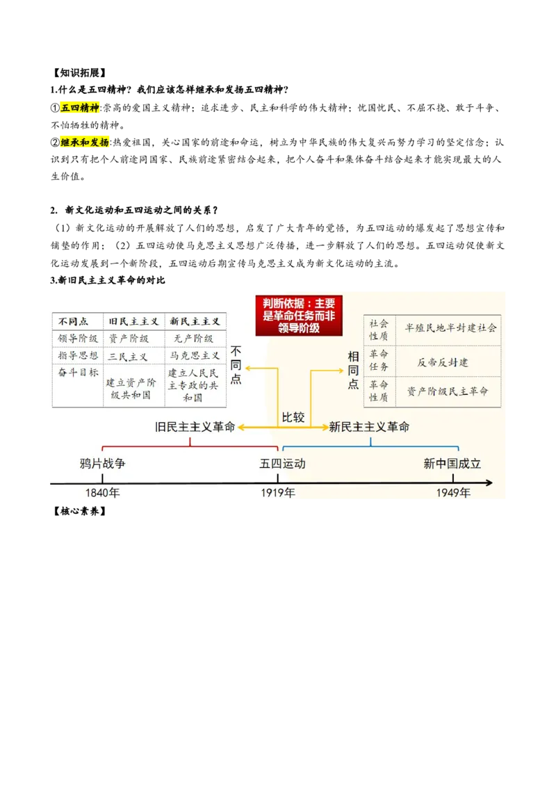 （讲义）专题10新民主主义革命的开始（原卷版）_8历史中考复习_2024年中考复习资料_一轮复习资料_完课件+讲义+练习2024年中考历史一轮复习讲练测（全国通用）