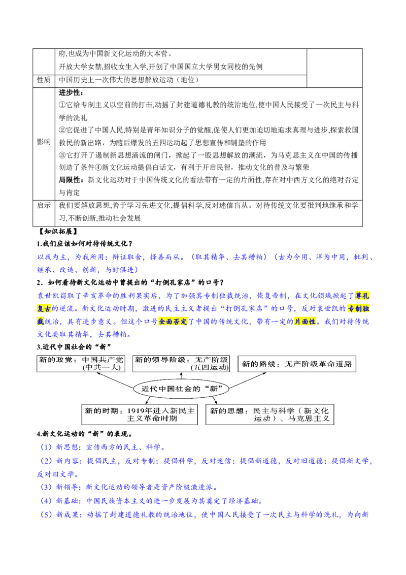 （讲义）专题10新民主主义革命的开始（原卷版）_8历史中考复习_2024年中考复习资料_一轮复习资料_完课件+讲义+练习2024年中考历史一轮复习讲练测（全国通用）