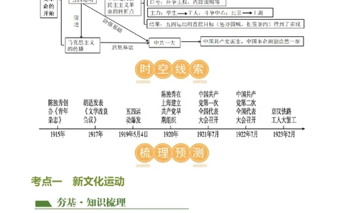 （讲义）专题10新民主主义革命的开始（原卷版）_8历史中考复习_2024年中考复习资料_一轮复习资料_完课件+讲义+练习2024年中考历史一轮复习讲练测（全国通用）