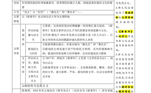 （讲义）专题10新民主主义革命的开始（原卷版）_8历史中考复习_2024年中考复习资料_一轮复习资料_完课件+讲义+练习2024年中考历史一轮复习讲练测（全国通用）
