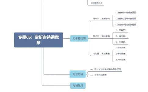 专题05：赏析古诗词意象-备战2025年中考语文一轮复习古代诗歌阅读（全国通用）原卷版_中考复习资料_语数英物化_1语文中考复习_2025年中考资料