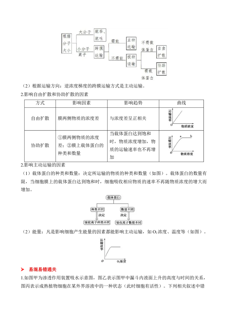 （3）细胞的物质输入和输出&mdash;&mdash;2025届高考生物二轮复习易错重难提升（含解析）_2025年新高考资料_二轮复习_2025届高考生物二轮复习易错重难提升（含解析）