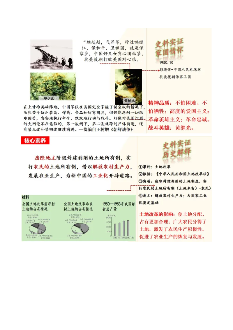 （讲义）专题13中华人民共和国的成立和巩固（解析版）_中考历史资料合集_中考历史一轮复习讲义_配套讲义（原卷版+解析版）_教师版（含答案解析）