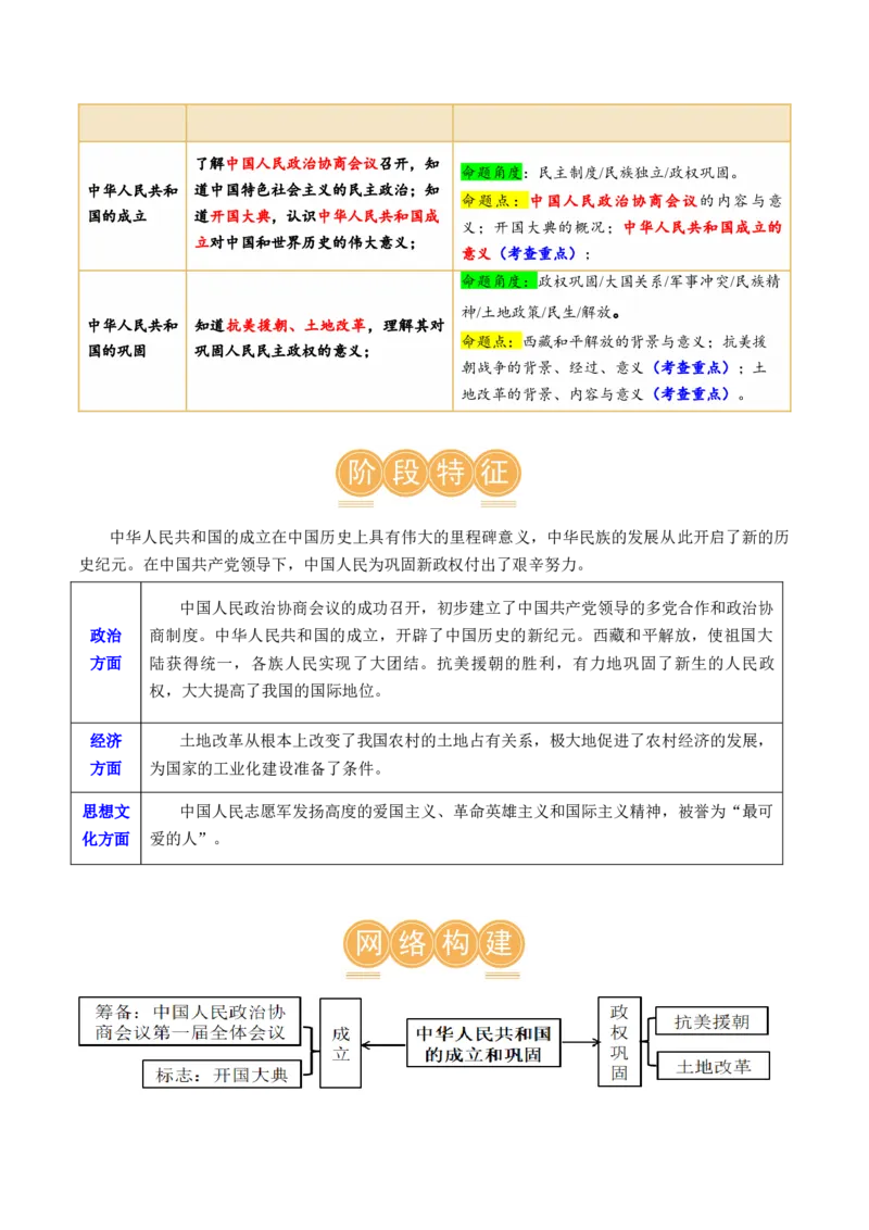 （讲义）专题13中华人民共和国的成立和巩固（解析版）_中考历史资料合集_中考历史一轮复习讲义_配套讲义（原卷版+解析版）_教师版（含答案解析）