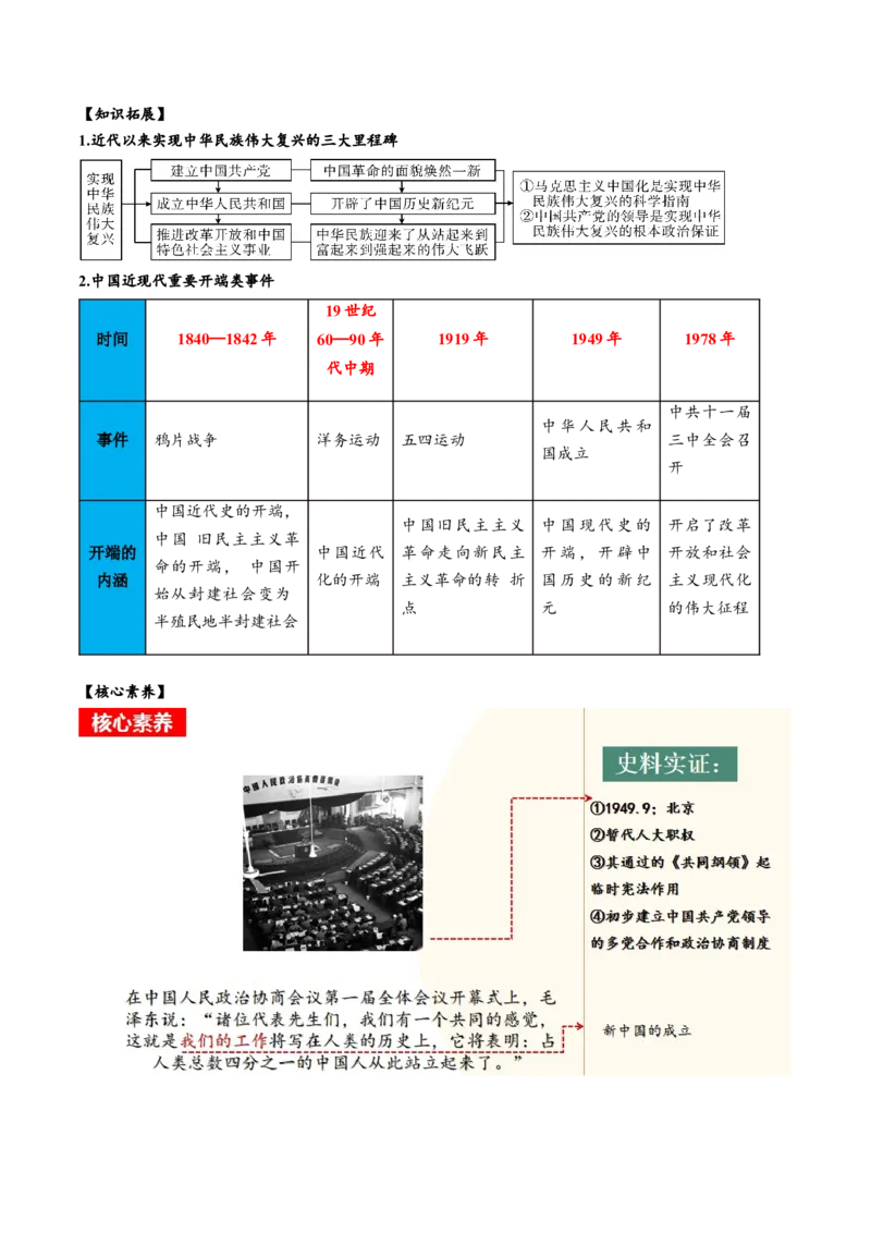 （讲义）专题13中华人民共和国的成立和巩固（解析版）_中考历史资料合集_中考历史一轮复习讲义_配套讲义（原卷版+解析版）_教师版（含答案解析）