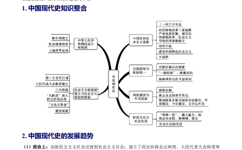 （讲义）专题13中华人民共和国的成立和巩固（解析版）_中考历史资料合集_中考历史一轮复习讲义_配套讲义（原卷版+解析版）_教师版（含答案解析）