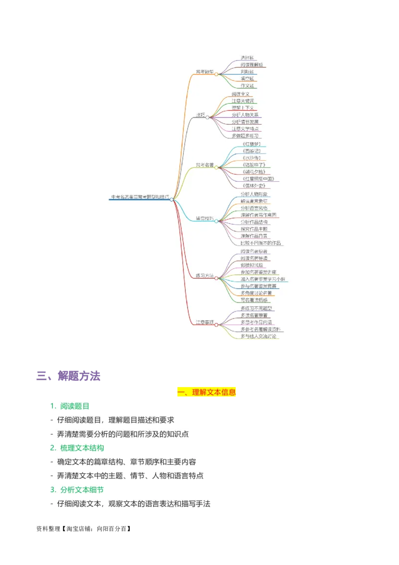 专题07名著鉴赏-2024年中考语文一轮复习知识点全覆盖+考查趋势+思维导图+复习要点+解题方法_中考复习资料_语数英物化_1语文中考复习_2024年中考资料_一轮复习资料