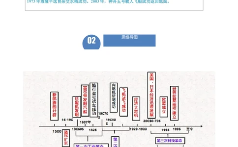 长效热点07三次科技革命（解析版）_中考历史资料合集_中考历史八大长效热点_长效热点07三次科技革命-中考之历史长效热点复习全攻略