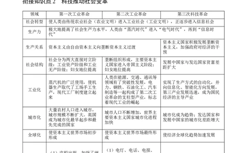 长效热点07三次科技革命（解析版）_中考历史资料合集_中考历史八大长效热点_长效热点07三次科技革命-中考之历史长效热点复习全攻略