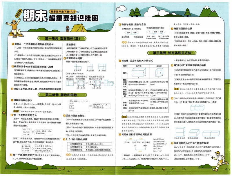 26春《教材帮-知识挂图》人教数学五下_2026春小学教辅大合集_5-26春《天星教育》系列_26春《教材帮》数学人教版1-6下_26春《教材帮》人教数学5下
