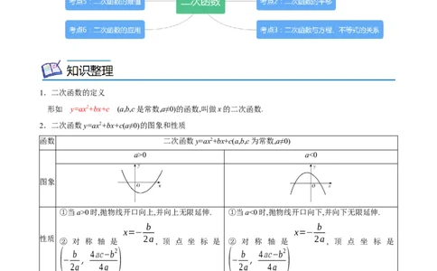 专题11二次函数考点精讲（解析版）_中考复习资料_语数英物化_2数学中考复习_2023年中考复习资料_专项复习_中考高分导航备战2023年中考数学考点总复习（全国通用）