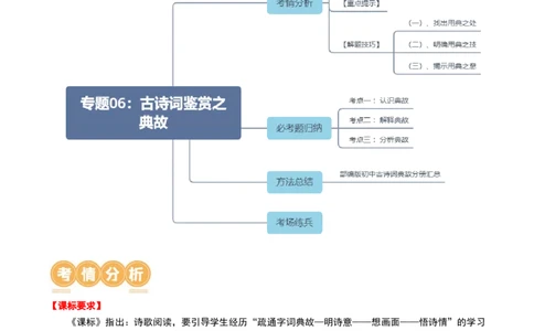 专题06：古诗词鉴赏之典故-备战2025年中考语文一轮复习古代诗歌阅读（全国通用）原卷版_中考复习资料_语数英物化_1语文中考复习_2025年中考资料