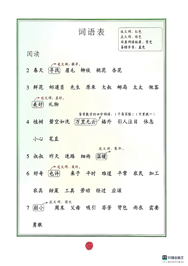 2026春小学2年级下册语文课堂笔记_2026春小学教辅大合集_3-26春《课堂笔记》系列_小学语文《课堂笔记》1-6年级下册（26春）(2)_《课堂笔记》1-6年级下册（26春）
