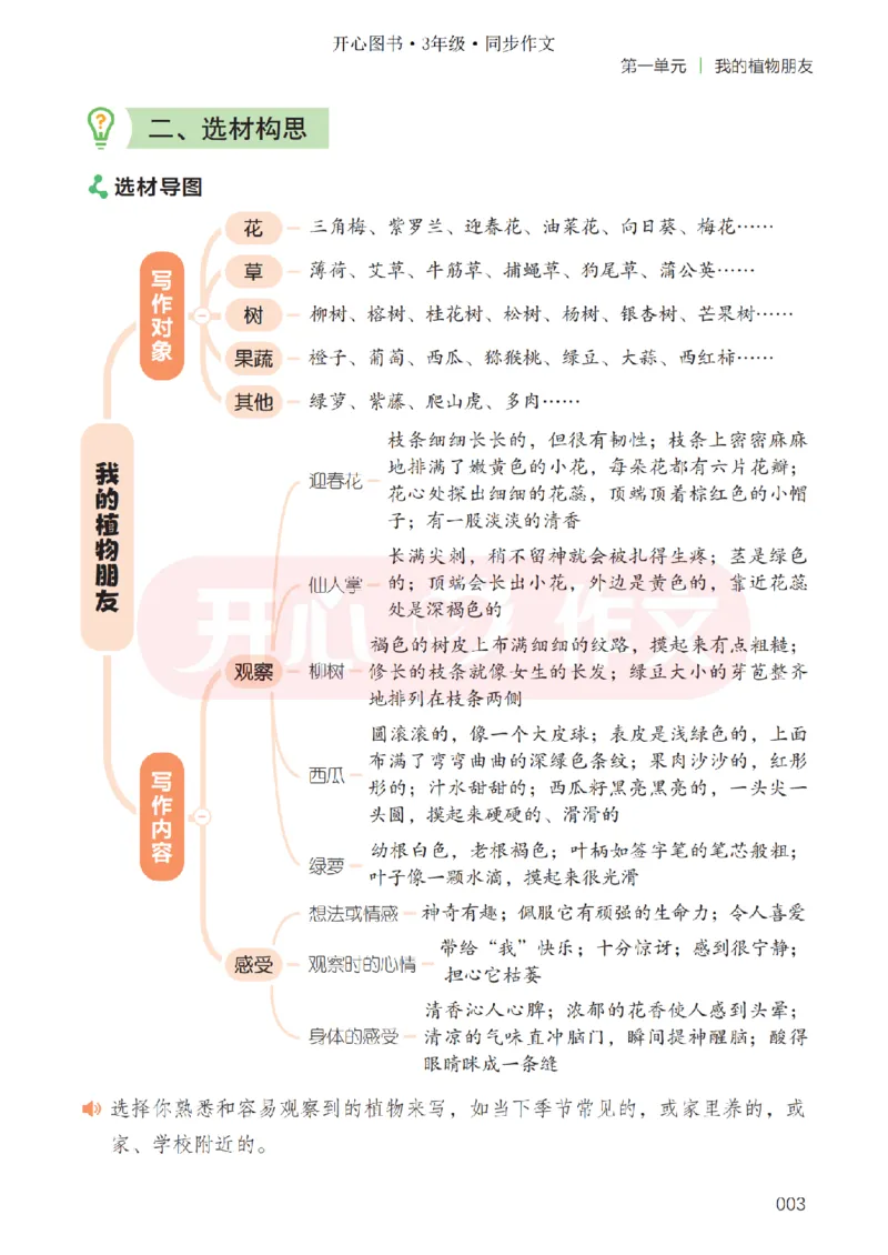 26春《开心同步作文》三下_2026春小学教辅大合集_13-26春《开心》系列_26春《开心同步作文》小学初中1-8年级下册合集