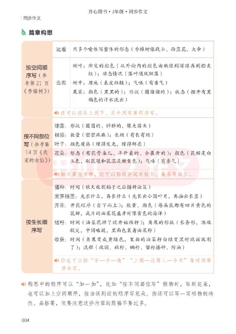 26春《开心同步作文》三下_2026春小学教辅大合集_13-26春《开心》系列_26春《开心同步作文》小学初中1-8年级下册合集