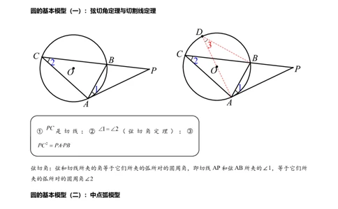 专题1-7一文讲透圆的十大基本模型&middot;母题溯源（原卷版）_中考复习资料_语数英物化_2数学中考复习_2024年中考复习资料_专项复习资料