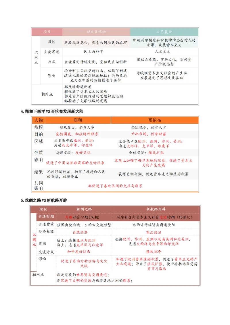 重难点14走向近代、资本主义制度的初步确立（解析版）_8历史中考复习_2023年中考复习资料_专项复习_冲刺中考2023年历史时事热点抢分集训+重难点抢分攻略