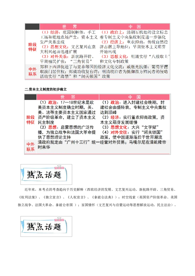 重难点14走向近代、资本主义制度的初步确立（解析版）_8历史中考复习_2023年中考复习资料_专项复习_冲刺中考2023年历史时事热点抢分集训+重难点抢分攻略