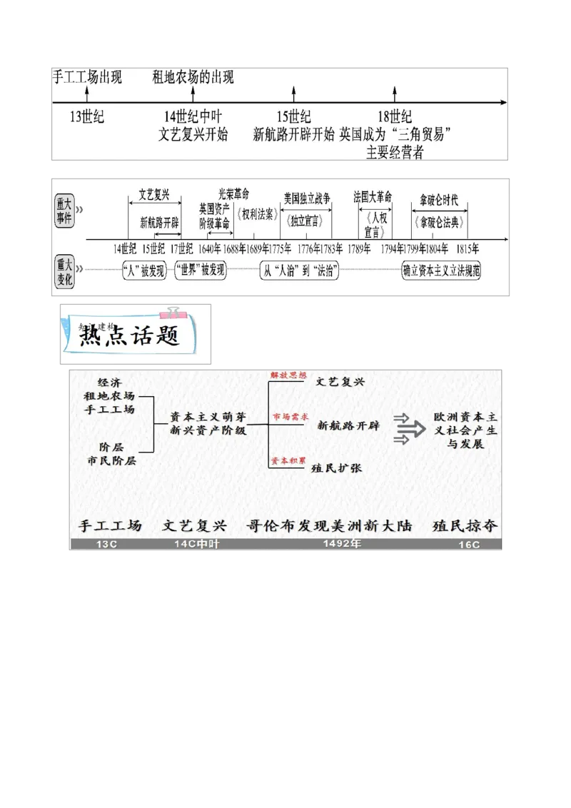 重难点14走向近代、资本主义制度的初步确立（解析版）_8历史中考复习_2023年中考复习资料_专项复习_冲刺中考2023年历史时事热点抢分集训+重难点抢分攻略