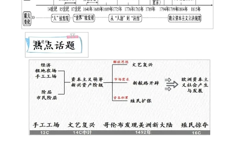 重难点14走向近代、资本主义制度的初步确立（解析版）_8历史中考复习_2023年中考复习资料_专项复习_冲刺中考2023年历史时事热点抢分集训+重难点抢分攻略