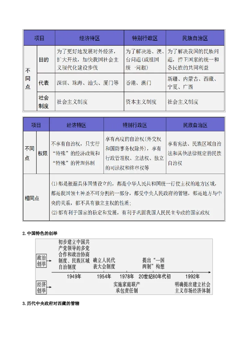 重难点11民族团结与祖国统一、国防建设与外交成就（原卷版）_8历史中考复习_2023年中考复习资料_专项复习_冲刺中考2023年历史时事热点抢分集训+重难点抢分攻略