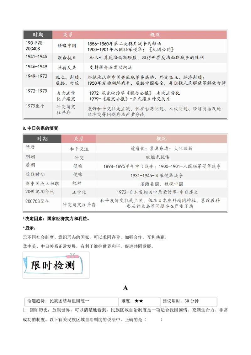 重难点11民族团结与祖国统一、国防建设与外交成就（原卷版）_8历史中考复习_2023年中考复习资料_专项复习_冲刺中考2023年历史时事热点抢分集训+重难点抢分攻略
