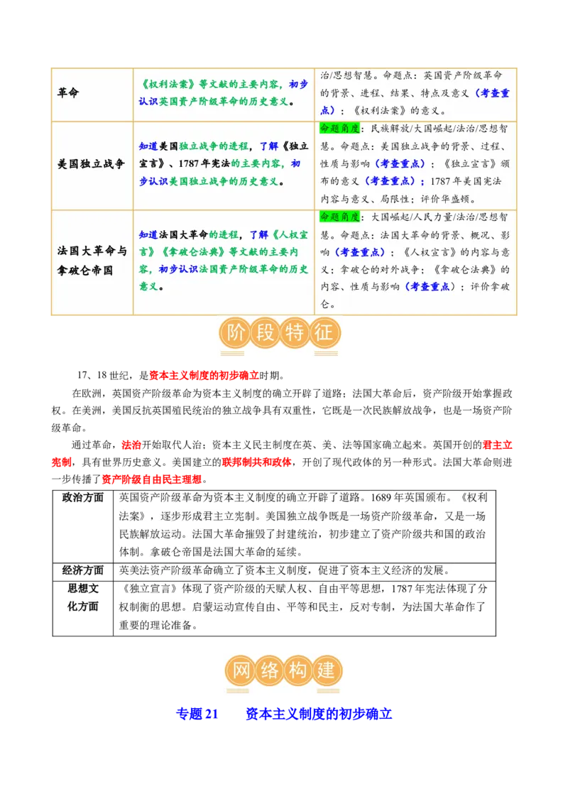 （讲义）专题21资本主义制度的初步确立（原卷版）_8历史中考复习_2024年中考复习资料_一轮复习资料_完课件+讲义+练习2024年中考历史一轮复习讲练测（全国通用）