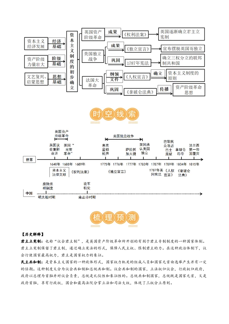 （讲义）专题21资本主义制度的初步确立（原卷版）_8历史中考复习_2024年中考复习资料_一轮复习资料_完课件+讲义+练习2024年中考历史一轮复习讲练测（全国通用）