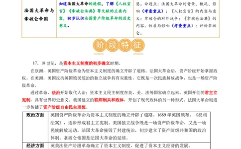 （讲义）专题21资本主义制度的初步确立（原卷版）_8历史中考复习_2024年中考复习资料_一轮复习资料_完课件+讲义+练习2024年中考历史一轮复习讲练测（全国通用）