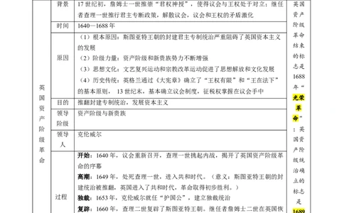 （讲义）专题21资本主义制度的初步确立（原卷版）_8历史中考复习_2024年中考复习资料_一轮复习资料_完课件+讲义+练习2024年中考历史一轮复习讲练测（全国通用）