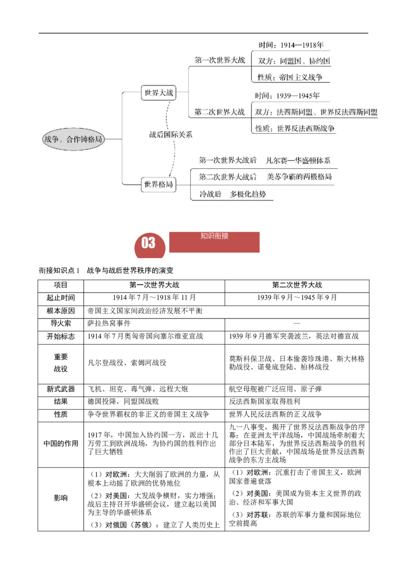 长效热点06两次世界大战及战后格局（原卷版）_中考历史资料合集_中考历史八大长效热点_长效热点06两次世界大战及战后格局-中考之历史长效热点复习全攻略