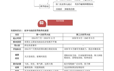 长效热点06两次世界大战及战后格局（原卷版）_中考历史资料合集_中考历史八大长效热点_长效热点06两次世界大战及战后格局-中考之历史长效热点复习全攻略