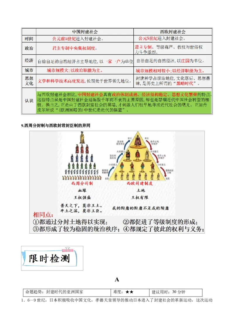 重难点13封建时代的欧洲、亚洲国家（解析版）_8历史中考复习_2023年中考复习资料_专项复习_冲刺中考2023年历史时事热点抢分集训+重难点抢分攻略