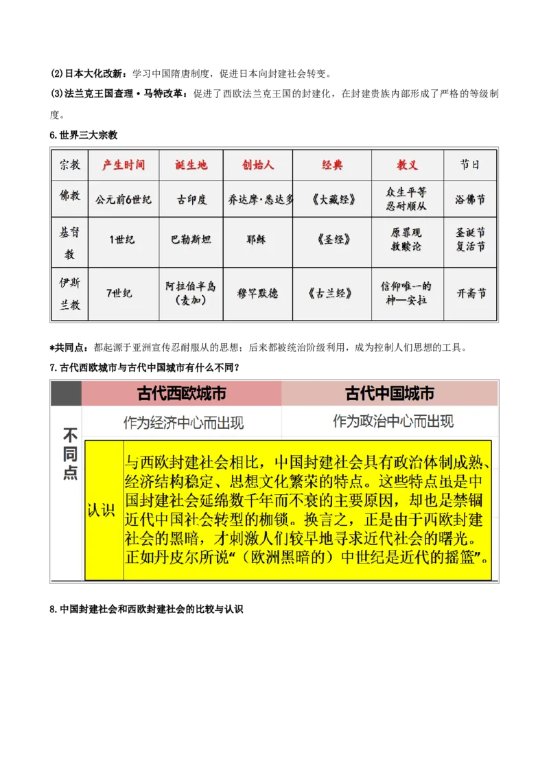 重难点13封建时代的欧洲、亚洲国家（解析版）_8历史中考复习_2023年中考复习资料_专项复习_冲刺中考2023年历史时事热点抢分集训+重难点抢分攻略