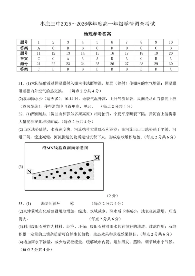 高一地理答案_2026年01月高一试卷_260118山东省枣庄市第三中学2025-2026学年高一上学期1月月考（全）_山东省枣庄市第三中学2025-2026学年高一上学期1月月考地理试题(图片版，含答案)