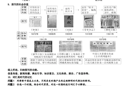 2025中考历史热点小切口专题_中考历史资料合集_2025中考历史热点专题复习（可下载打印）