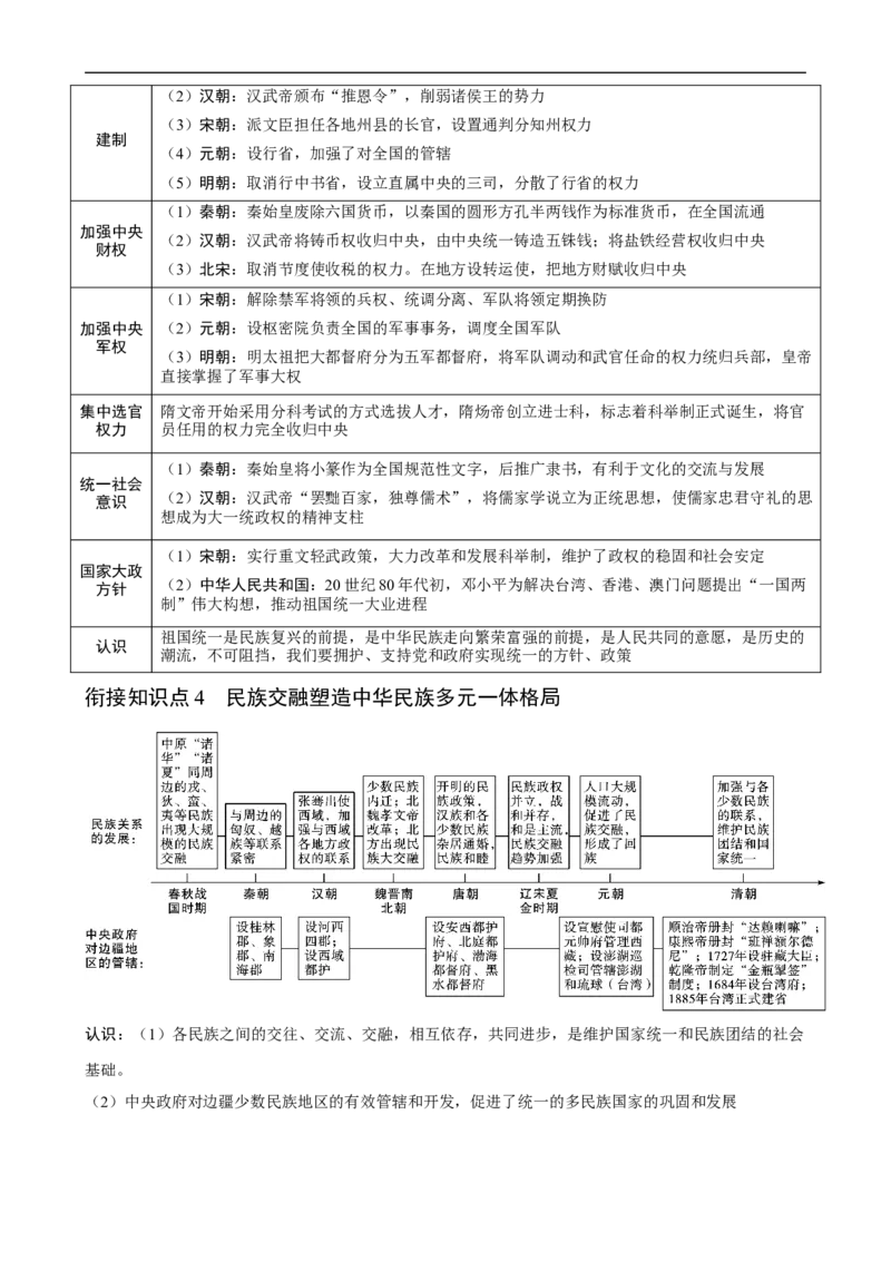 长效热点03民族团结与国家统一（原卷版）_中考历史资料合集_中考历史八大长效热点_长效热点03民族团结与国家统一-中考之历史长效热点复习全攻略