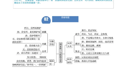 长效热点03民族团结与国家统一（原卷版）_中考历史资料合集_中考历史八大长效热点_长效热点03民族团结与国家统一-中考之历史长效热点复习全攻略