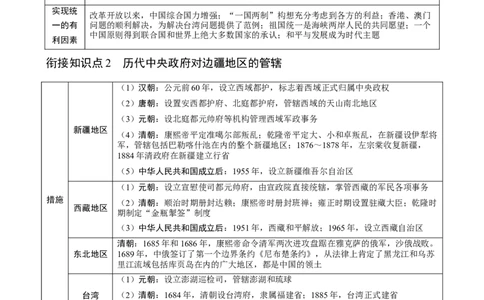 长效热点03民族团结与国家统一（原卷版）_中考历史资料合集_中考历史八大长效热点_长效热点03民族团结与国家统一-中考之历史长效热点复习全攻略