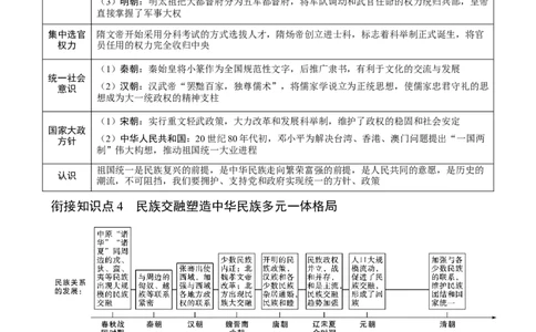 长效热点03民族团结与国家统一（原卷版）_中考历史资料合集_中考历史八大长效热点_长效热点03民族团结与国家统一-中考之历史长效热点复习全攻略